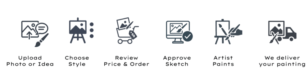 Proces tworzenia Twojego spersonalizowanego obrazu.